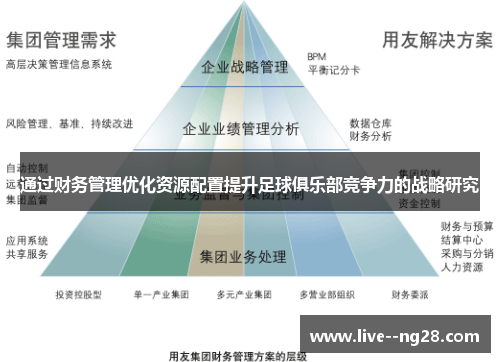 通过财务管理优化资源配置提升足球俱乐部竞争力的战略研究
